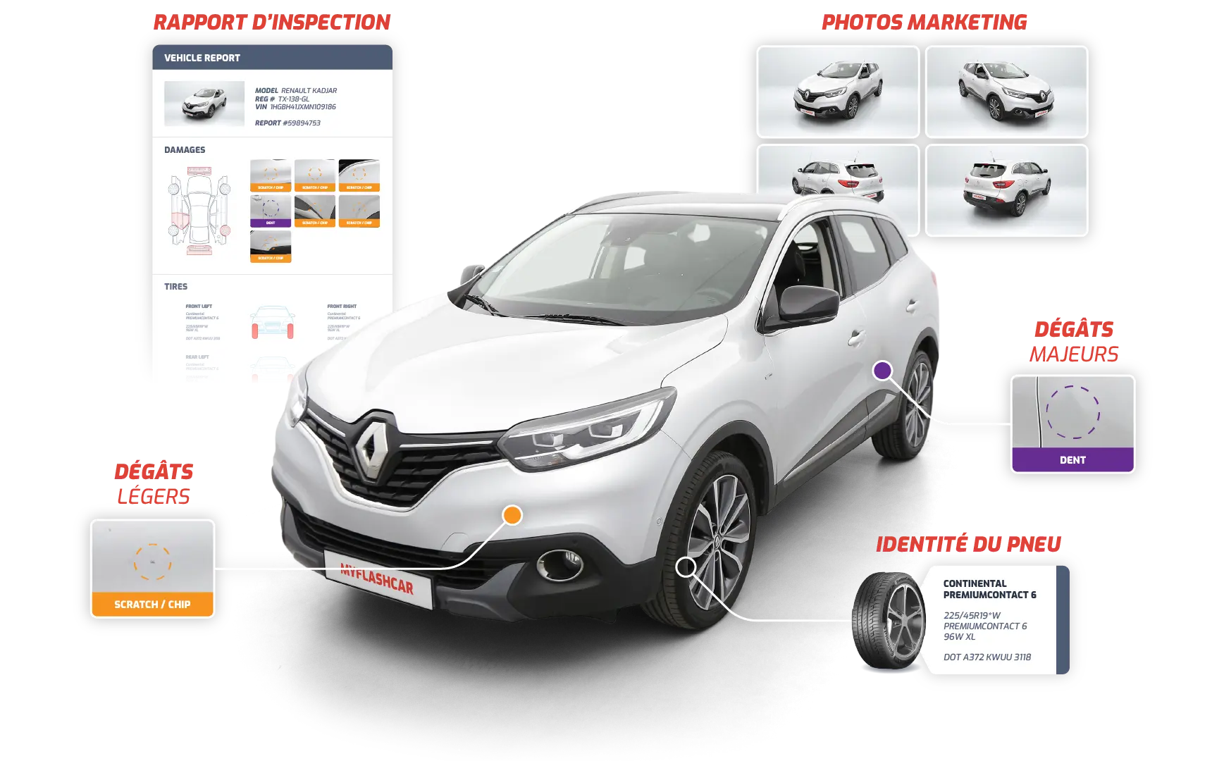 myFlashCar inspection vehicule fonctionnalités scanner dégâts identification pneus