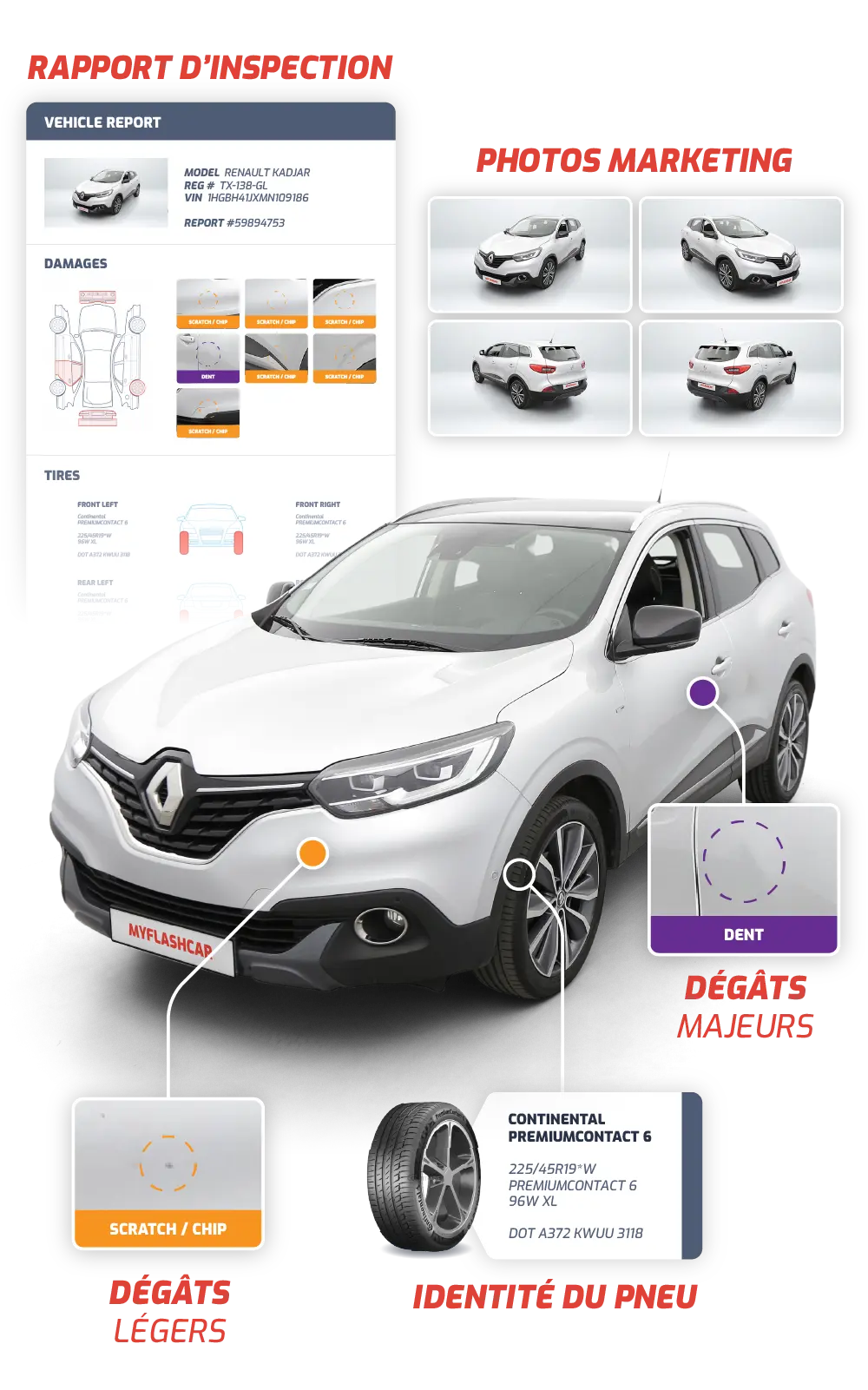 myFlashCar inspection vehicule fonctionnalités scanner dégâts identification pneus