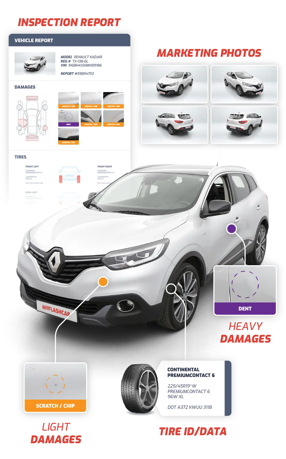 myFlashCar vehicle inspection features damage detection tyre identification