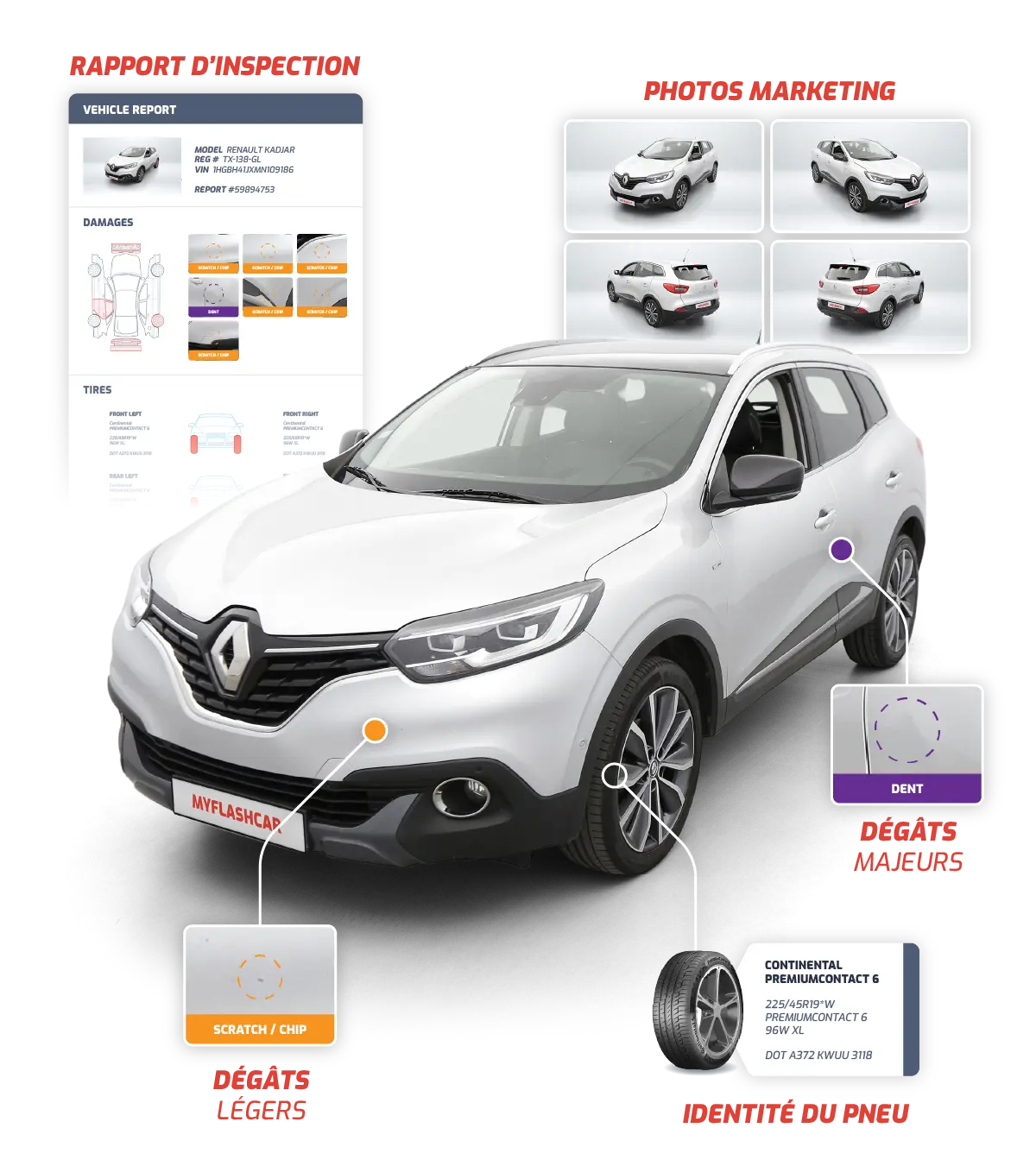 myFlashCar inspection vehicule fonctionnalités scanner dégâts identification pneus