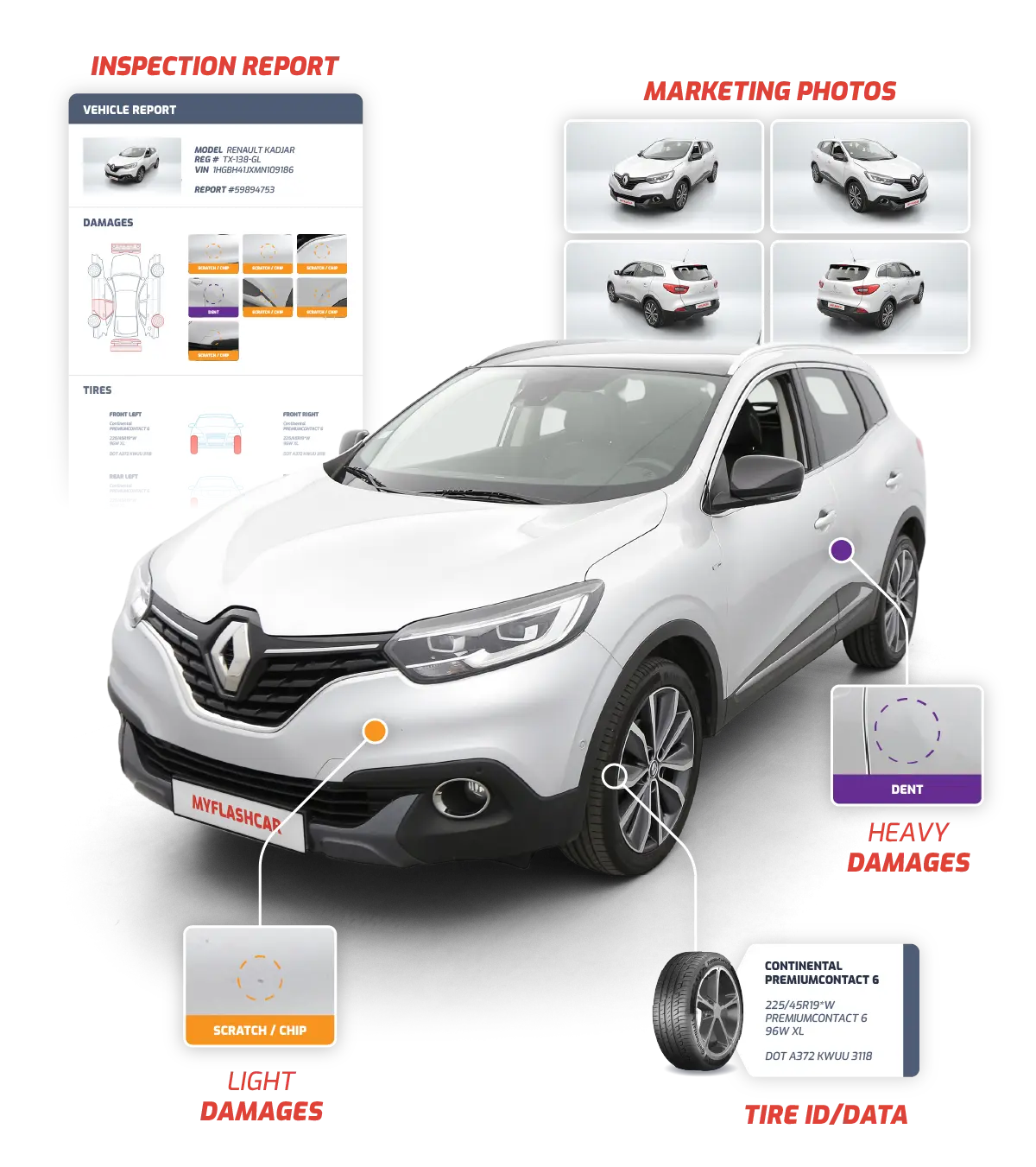 myFlashCar vehicle inspection features damage detection tyre identification